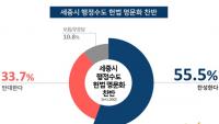 세종시 행정수도 헌법 명문화  ‘찬성' 55.5%