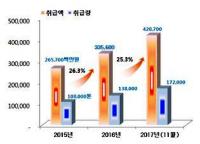 경북도, 올해 '과수 통합마케팅' 4200억 돌파