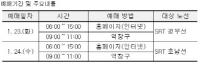 설 SRT 승차권 23~24일 예매...경부선 23일, 호남선 24일