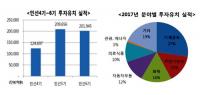 [경북도정] 올해 4차 산업혁명 대응…"차세대 먹거리 찾는데 주력" 外