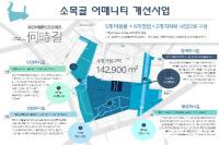 [대구시정] 대구시, 도시재생 뉴딜사업 '첫 발' 外