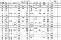 SRT, 설 명절 역귀성 최대 40% 할인...15일 상행, 17~18일 하행 102개 열차 대상