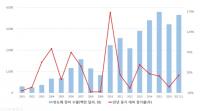 한국기계연구원, 올해 국내 기계산업 '맑음'...반도체·디스플레이 장비 견인으로 2% 성장 전망