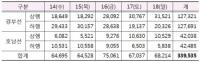 SR, 설 연휴 34만명 SRT 이용...설 당일 7만5천명 최다 