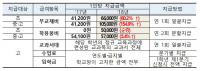[인천교육] 인천시교육청 "초중고 교육급여, 교육비...꼭 신청하세요" 外