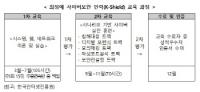 한국인터넷진흥원, 'K-Shield' 교육생 모집...모의해킹 등 5개 과정 운영