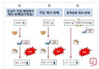 창원지검 통영지청, 국가경제 좀 먹는 ‘수제담배’ 조직 일망타진