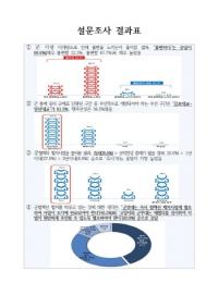 고양시, 한강 철책선 제거 등 규제 완화 위한 시민 의견 조사