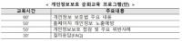 한국인터넷진흥원, 개인정보보호 전국 순회교육 실시