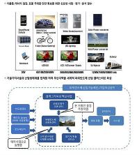 [부산시 브리핑] ‘파워반도체·청정공기 산업’ 조기선점 추진 外
