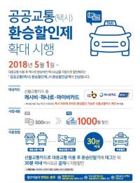 [부산시 브리핑]  공공교통 환승할인 금액 1000원으로 인상 外