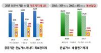 [김해시 브리핑]  경남도 주관 시군합동평가 최우수 달성  外