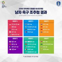 오락가락 운영에 ‘악재’ 맞은 아시안게임 축구 대표팀