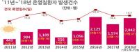 이낙연 총리, 전기요금 특별배려 검토 지시…“폭염은 자연재난”