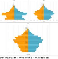 광명시 인구 변화와 출산 요인 분석 통한 저출산 대응