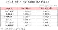 리터 당 100원 싼다더니 40원 싼‘알뜰’하지 않은 ‘알뜰주유소’