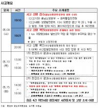 중부발전, 화학사고 신고 의무 위반·부상자 은폐·국회에 허위자료 제출