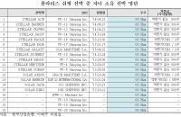 스텔라데이지호 책임 선박사‘폴라리스쉬핑’특혜 의혹