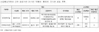 낭비행정의 표본, 산업부 산하기관 전시·홍보관 내년 2곳 더 건설 논란