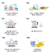 늦가을·겨울의 불청객 ‘노로바이러스 식중독’ 예방 노하우