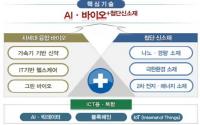 [포항시정] 전국 최초 포항AI·바이오 강소연구개발특구 지정 신청 外
