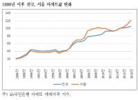 남양주·하남·계양 3기 신도시, 수도권 투기판·토건족 개발판 변질 우려
