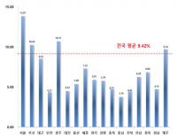대구 표준지공시지가 전년比 8.55% ↑ 