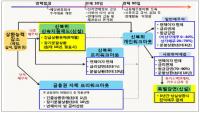 1500만원 이하 취약계층 소액 빚, 성실하게 3년 갚으면  90% 탕감