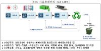 연이어 발생하는 ESS 화재, 산업부 사고 원인도 모르고 폐배터리 재사용 방침 논란 