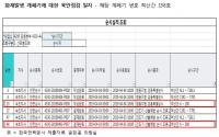 강원도 대형 산불, 안전 예산삭감에 따른 부실점검으로 인한 인재 논란