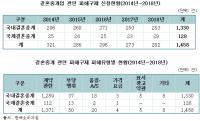 결혼중개업체 통해 결혼상대 찾다 피해 입어도 절반 이상 보상 못 받아 