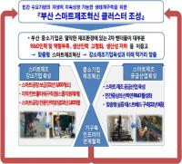 부산시, ‘부산 스마트제조혁신 발전전략’ 발표