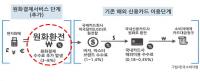 최근 5년간 해외여행·해외직구 원화결제 최대 8139억원 이중 수수료 폭탄 