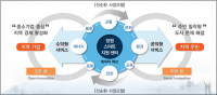 [경남도 브리핑] 창원시 스마트시티 챌린지 사업 적극 지원 外