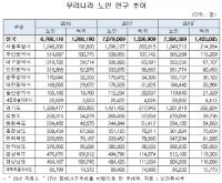 어버이날의 그늘, 독거노인 최근 5년 새 약 22% 급증 