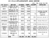 2기 신도시 교통사업비 10조 6000억 미집행