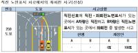 직진차로 좌회전 등에 100% 과실 적용, 쌍방과실 줄인다 