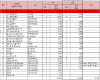 서울시교육청, 3000만 원 급식실 스마트세척기 3년간 특정 업체 몰아주기 의혹 