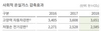 포스코, 친환경 에너지 경영으로 기업시민 실천