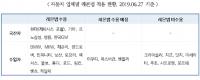 자동차 레몬법 시행 6개월, 아직도 10개 수입차 브랜드 콧방귀만 