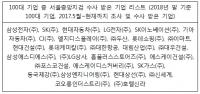 윤석열 서울중앙지검장 취임후 검찰 10대 기업 중 9곳 수사