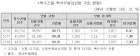 특수건물 특약부화재보험 제고·미가입자 제재 실효성 높인다