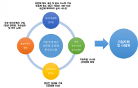 생명연, 차세대 한국인 유전체 분석시스템 구축 나서