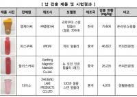 일회용 종이컵 대신하는 유명 텀블러에서 다량 납 검출 