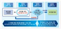 검찰 비식별 개인정보 활용 고발건 무혐의…꽉 막혀 있던 활용의 길 열려