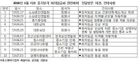 중기부 최저임금위에서 노동부에서나 할 얘기 해…중소·소상공인 배신 논란  