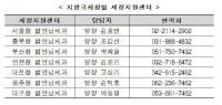 일본산 소재 수입 중소기업 세무조사 유예 