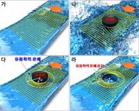 유체역학적 메타물질로 홍수·태풍 비켜가는 건물 짓는다
