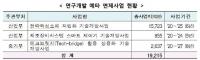 일본 수출규제 대응위해 1조 9200억 규모 R&D 사업 예타 면제