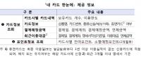 저축은행·상호금융·서비스금융 등 2금융권도 27일부터 계좌이동 서비스 시행